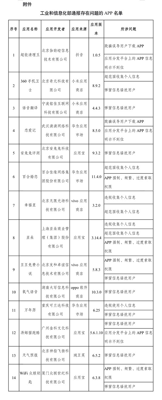 ​14款APP侵害用户权益被通报整改